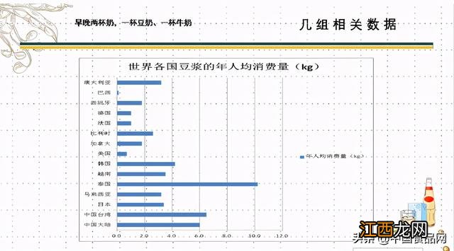 牛奶加什么喝比较好？豆奶可以加牛奶一起喝吗，不妨看看这篇文章