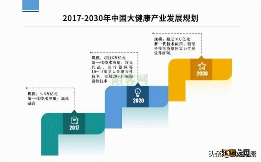 全生活养生已经成为人们追求健康的新趋势