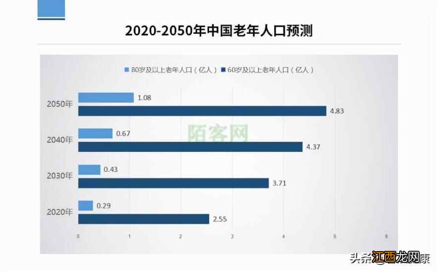 全生活养生已经成为人们追求健康的新趋势