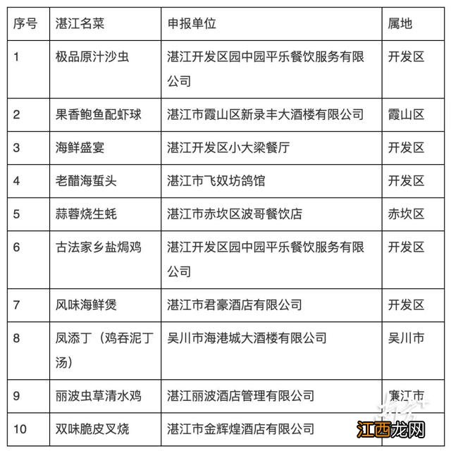 真正火爆的小吃？湛江特色小吃，此文一针见血