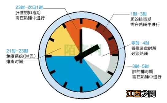 「老年人养生的注意事项」提升老年人的睡眠质量的三种方法