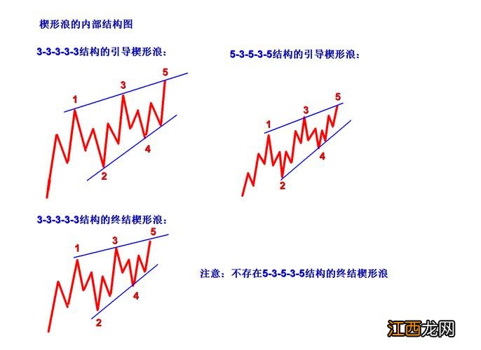 x理论和y理论z理论 三频段理论，经典爱情理论