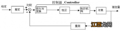 x理论和y理论z理论 三频段理论，经典爱情理论