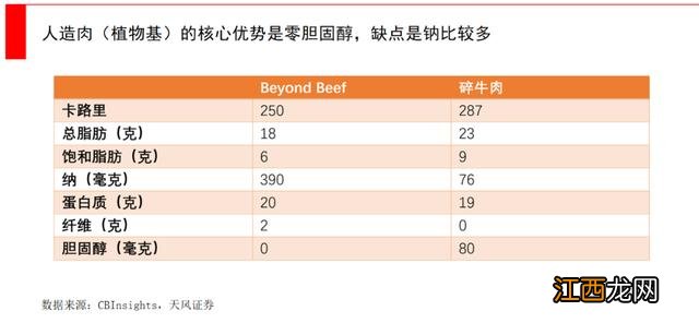 马肉干的功效与作用？盒马的猪肉新鲜吗，一句话全总结