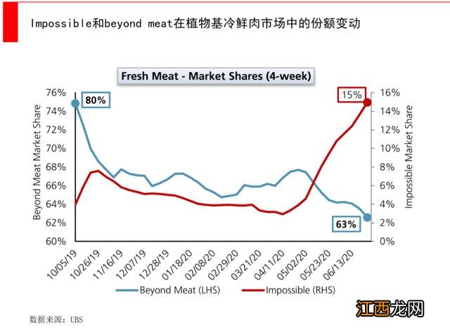 马肉干的功效与作用？盒马的猪肉新鲜吗，一句话全总结