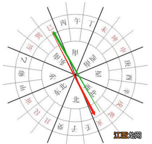 八运乾山巽向到九运怎么样 易经房屋风水布局，易经办公室风水布局