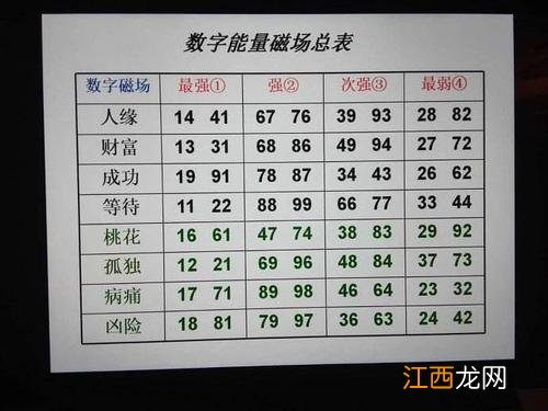 风水手机号码141319 易经风水数字绝学，易经手机号码测吉凶算法