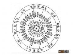 建筑风水学十大原则 景观建筑学与风水，拜师学风水大概多少钱