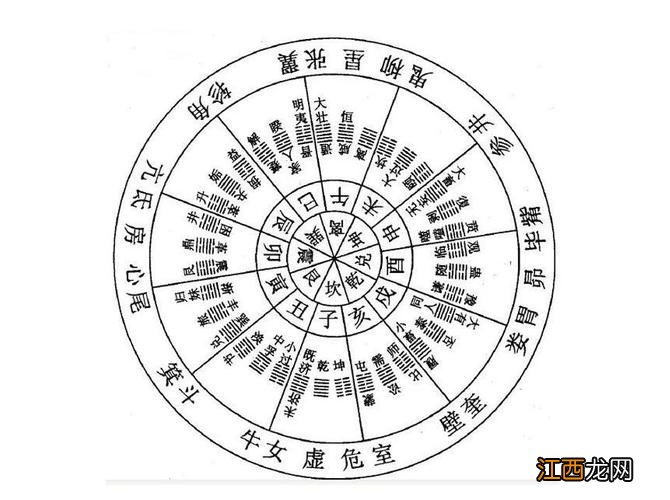 建筑风水学十大原则 景观建筑学与风水，拜师学风水大概多少钱