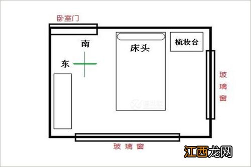 住宅风水108化煞方法 睡觉风水学头朝哪好，床头方向的三大忌