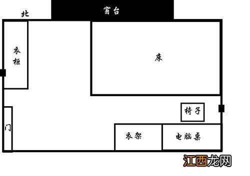 卧室风水 床头朝向 西南方向卧室颜色风水，卧室挂什么窗帘最旺气