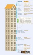 1一32楼层数字吉凶 适合住西户的四大属相，西边户的房子真实感受