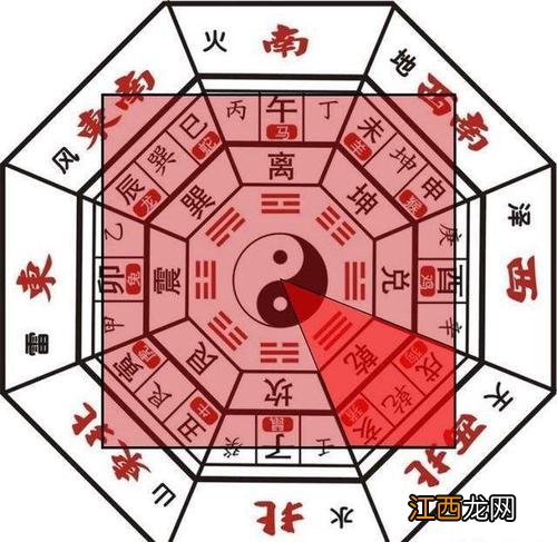 房屋的风水方位图解 风水八大方位分布图，户型风水图解