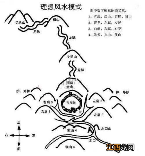 风水学论向