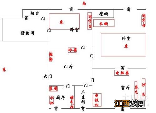 风水房间代表什么