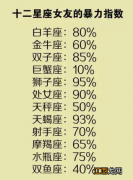 金牛男试探女生的表现 怎么看出金牛男动心了，金牛男恋爱各阶段心理