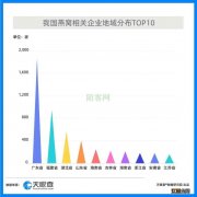 年轻群体催生养生新业态 近年来我国燕窝相关企业年均新增超过500家