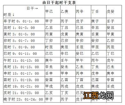 免费版 免费测个人婚姻不付费 八字详解，算命免费测八字