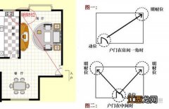 进门不能看到的三样东西 入户门与财位示意图，客厅挂钟摆放风水图