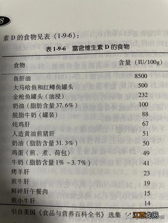 烹饪原料所含的六大营养元素？烹饪工艺与营养的区别，你还不知道吗？