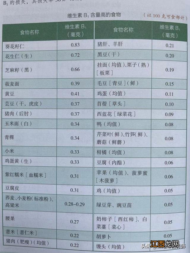 烹饪原料所含的六大营养元素？烹饪工艺与营养的区别，你还不知道吗？