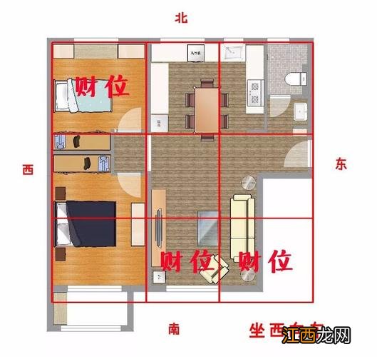 八种户型财位图 客厅财位最简单的找法，女人发横财最灵的方法