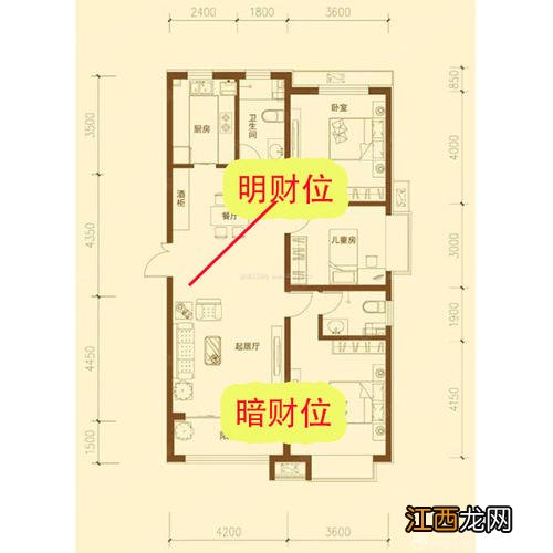 八种户型财位图 客厅财位最简单的找法，女人发横财最灵的方法