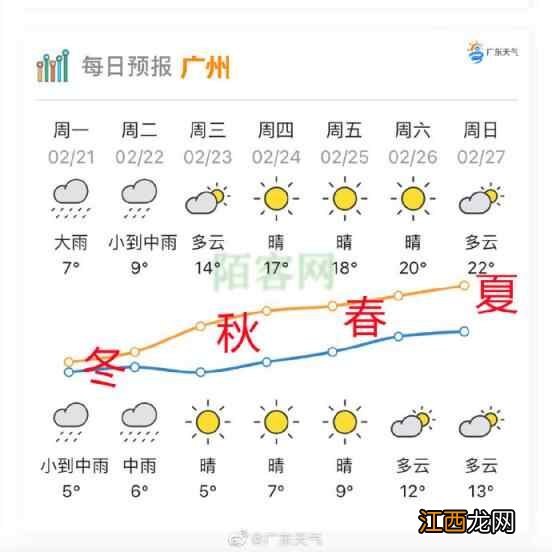 冬日轻进补，健康巧养生，多吃7种平价养生食材，祛湿健脾好过冬