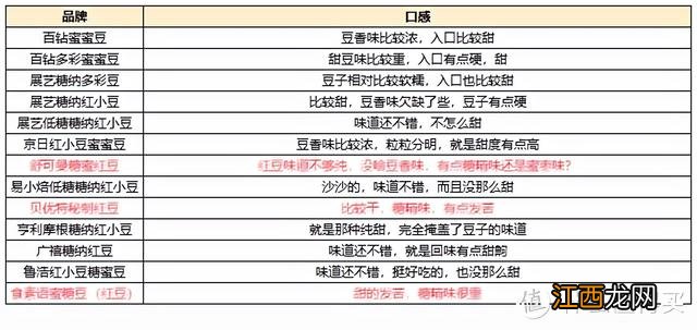 低筋面粉最好的是什么牌子？低筋面粉的品牌有哪些，进阶科普文章