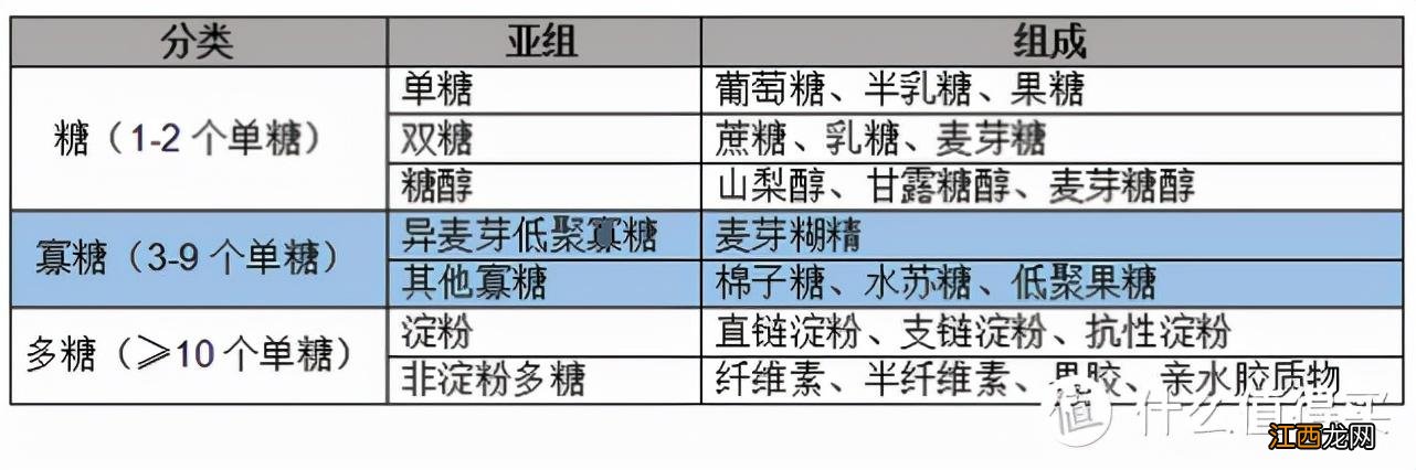 低筋面粉最好的是什么牌子？低筋面粉的品牌有哪些，进阶科普文章