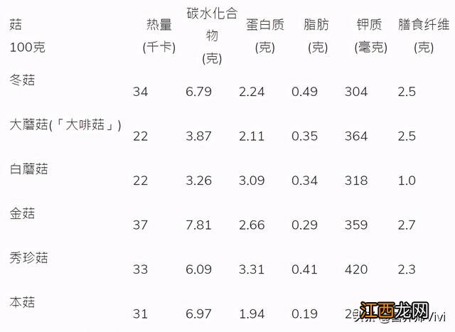 菌菇为什么鲜美?香菇的由来的故事,不看真吃亏了