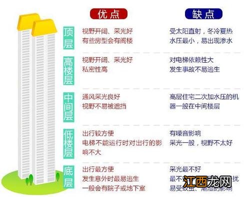 买房不建议买这5个楼层 买房忌讳楼层413141824，1一32楼层数字吉凶