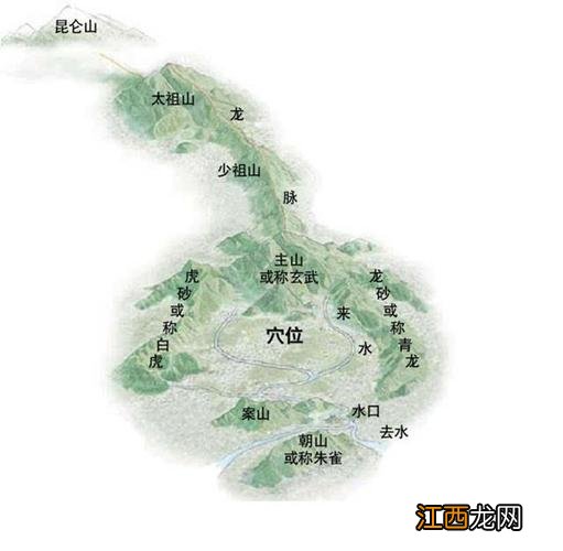 安装手机风水罗盘 初学风水基础入门知识，怎么自学风水