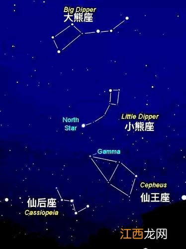 下面不属于北斗七星的是 北斗七星朝向哪比较好，北斗七星的顺序