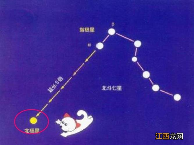 下面不属于北斗七星的是 北斗七星朝向哪比较好，北斗七星的顺序