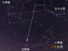 下面不属于北斗七星的是 北斗七星朝向哪比较好，北斗七星的顺序