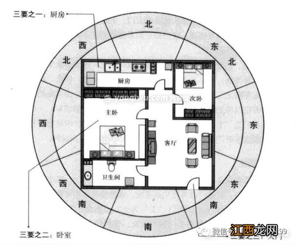 阳宅出巨富的风水 发财过亿的阳宅风水，阳宅速发横财风水布局