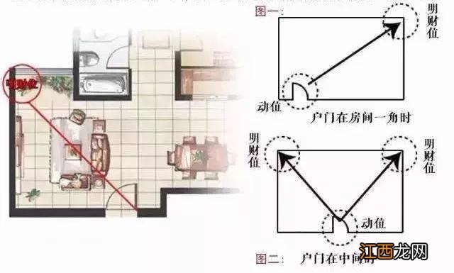 室内风水布局 求财风水布局，怎样布置风水发大财