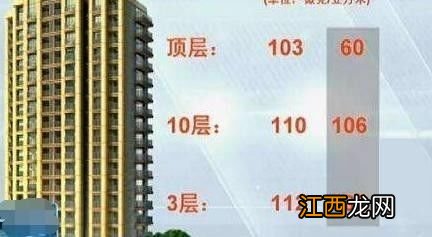 这7种户型是大凶之宅 买房不建议买这5个楼层，买房要避开哪些楼层