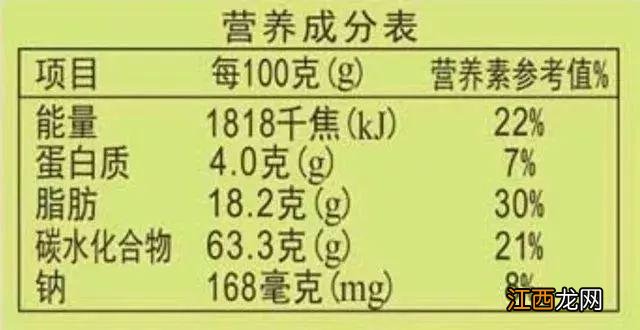 香溢蛋料三明治热量？三明治热量高不高适合减肥吃吗，你不知道的冷门小知识