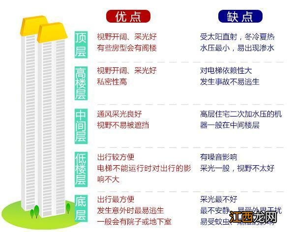 买房买几楼最好风水 买房最吉利的楼层，买楼最忌讳的几个楼层