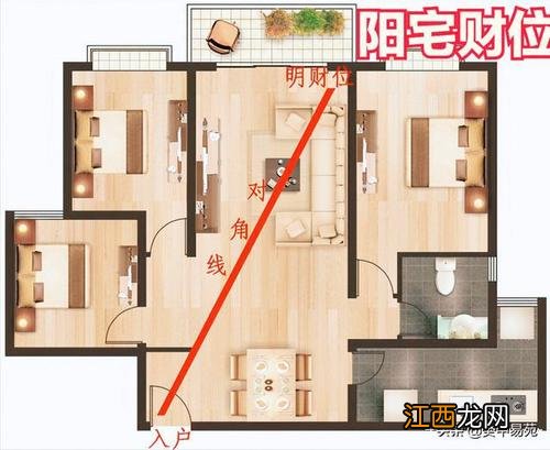 家里财位在哪里图解 入户门与财位示意图，八种户型财位图