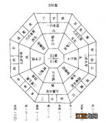 生辰八字算命 八字财运方位，生辰八字看财位方向免费