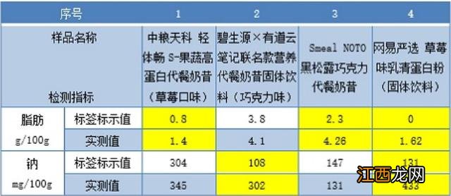 杂粮奶糊？杂粮品牌排行榜前十名，用处大，科普文章