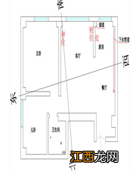 招财位摆放图 招财的摆放位置示意图，客厅风水布局摆放图片大全