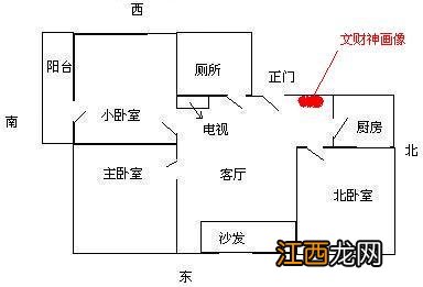 招财位摆放图 招财的摆放位置示意图，客厅风水布局摆放图片大全