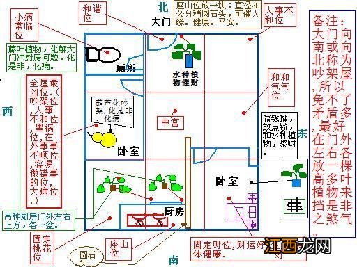 床头方向的三大忌 窗户对门必定死人，进户门正对窗户怎么办