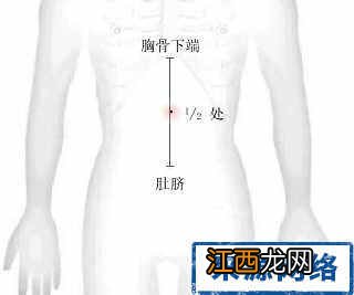 中脘的准确位置图 中脘穴在哪