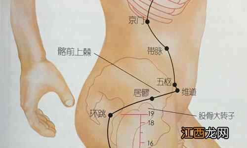 带脉不通是由什么引起的 带脉不通的身体表现