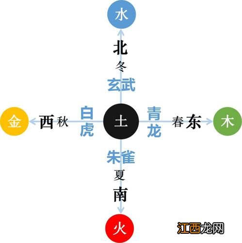 三合风水立向公式 风水四象理论，易经风水基础知识